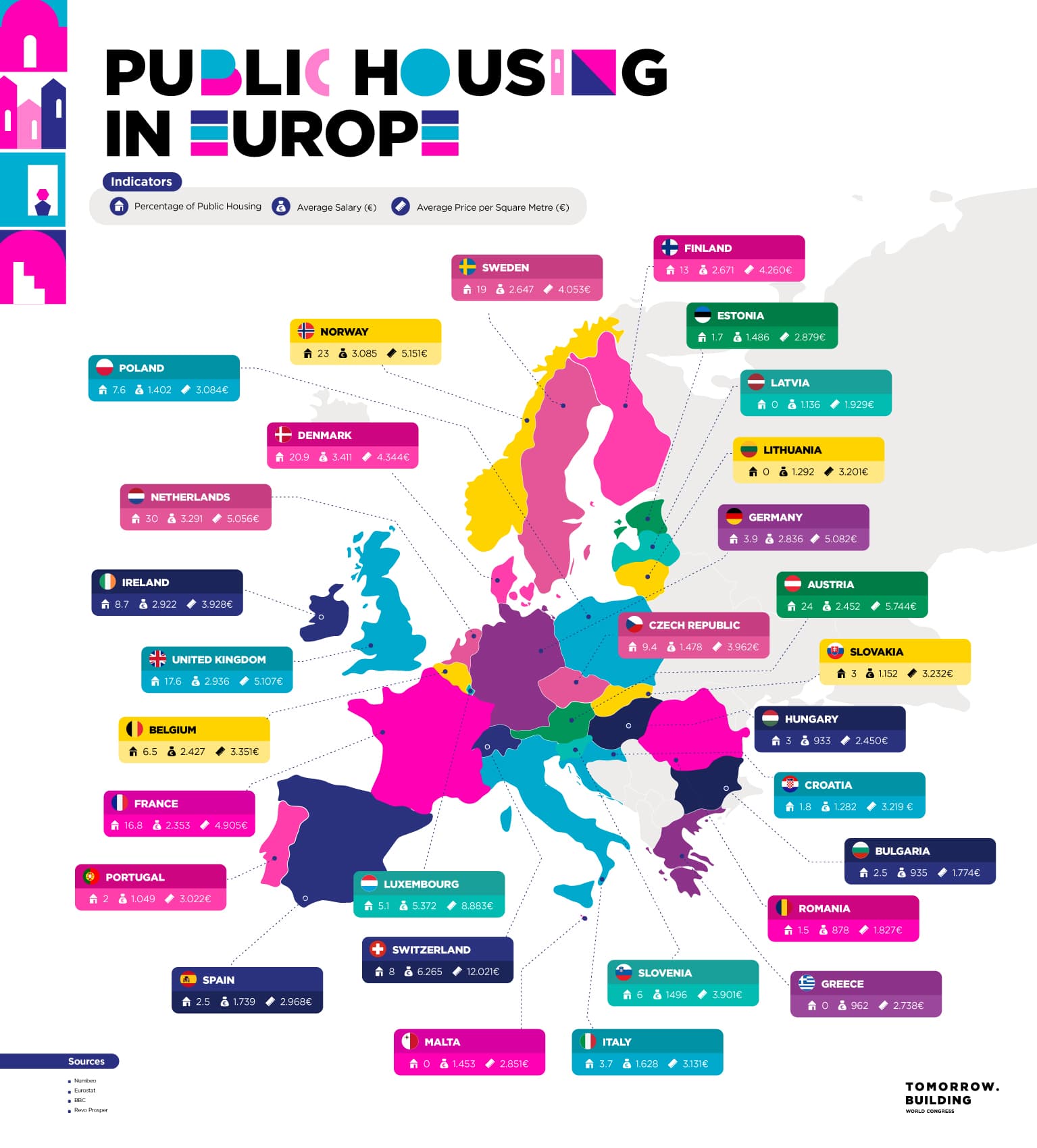 The richest European countries have more social housing