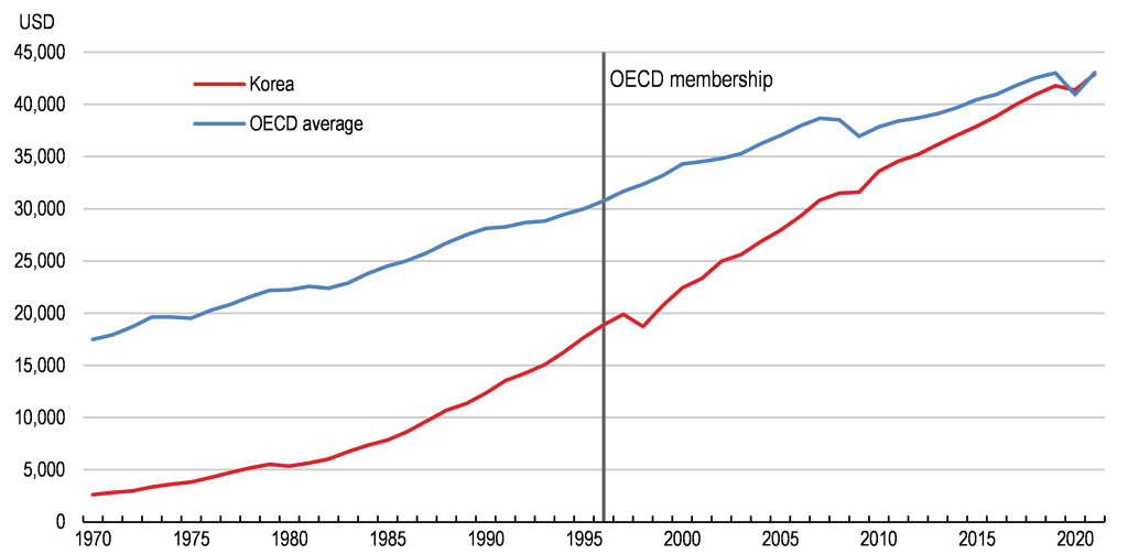 Social Housing Policy Brief